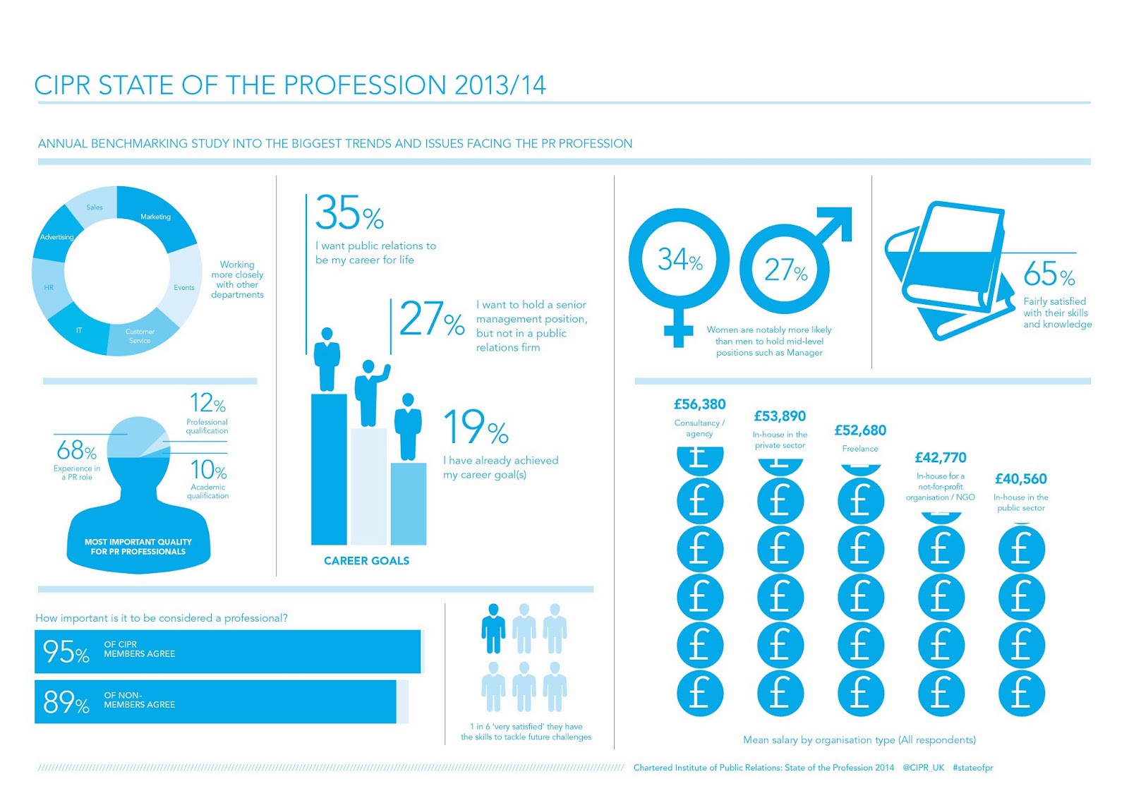 ...from the branding for their annual awards and the first ever PR centric ...