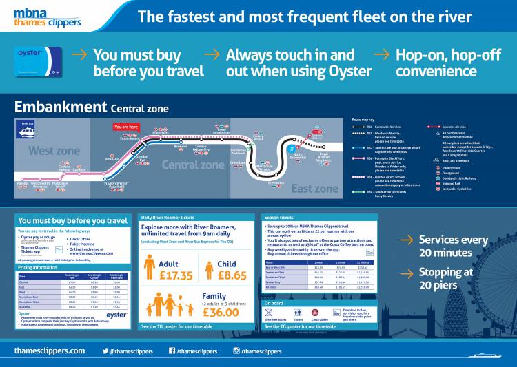 news-thames-clippers-signage