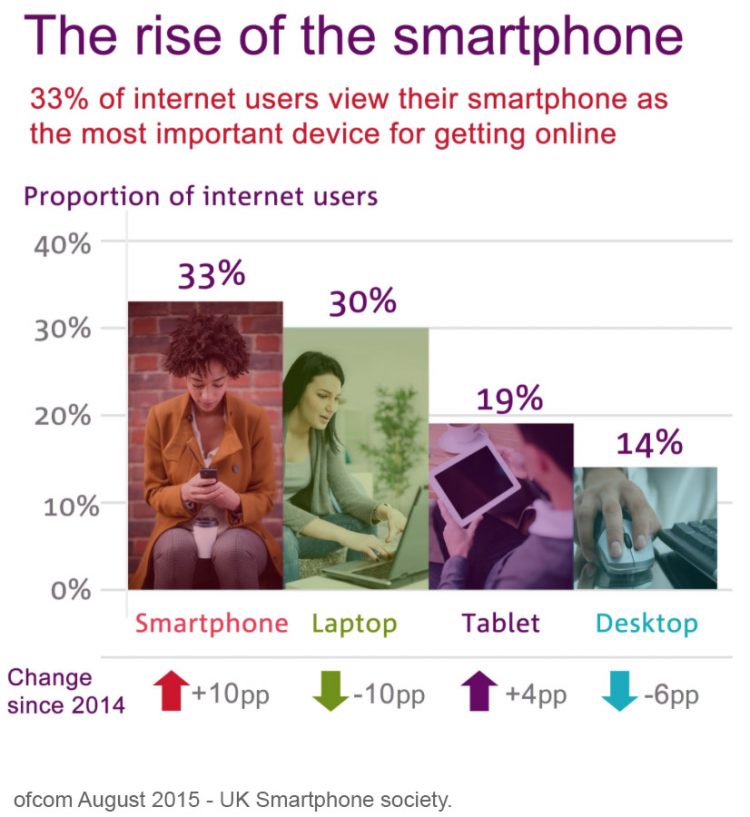 rise-of-the-smartphone